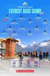 Everest Base Camp Trek – A Journey to the World’s Tallest Peak